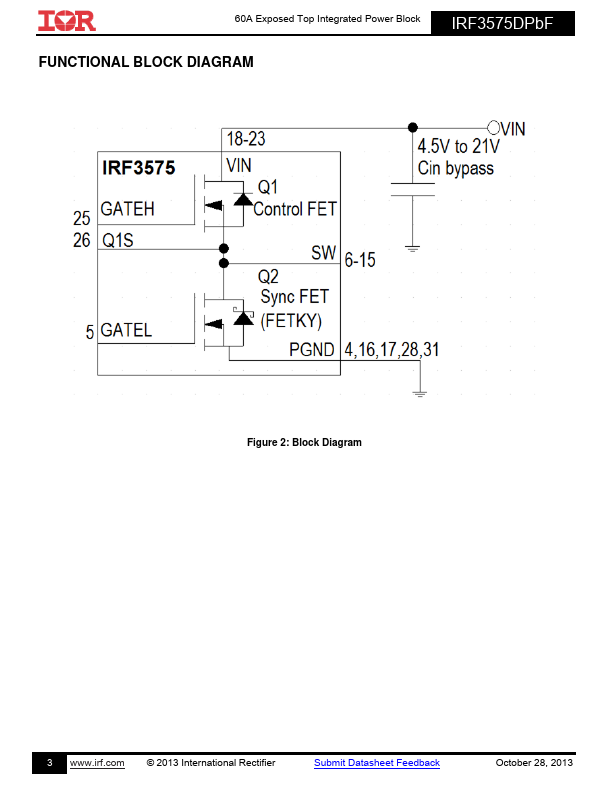 IRF3575DPbF