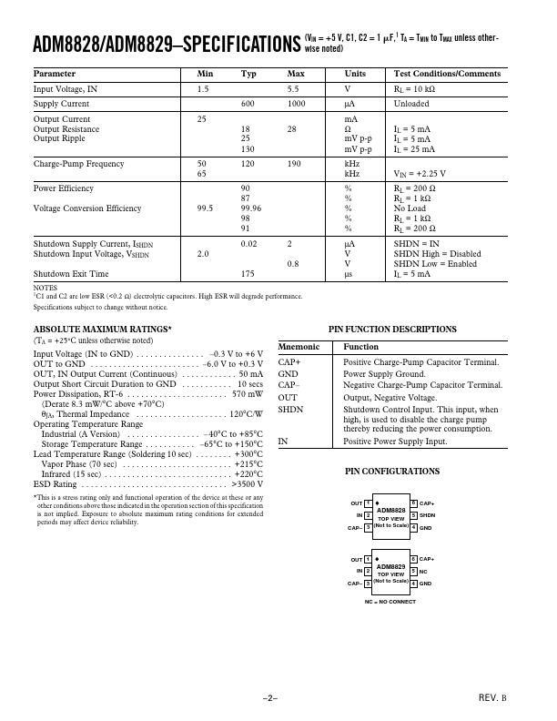 ADM8828