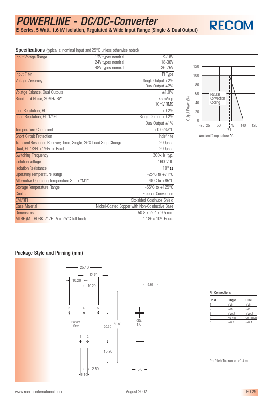 RP05-4812DE