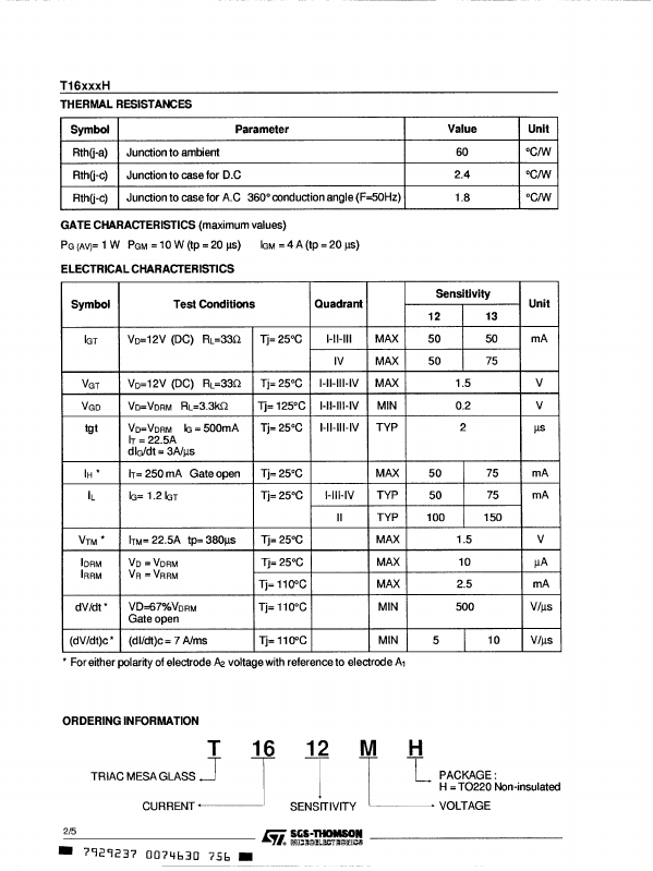 T1612MH