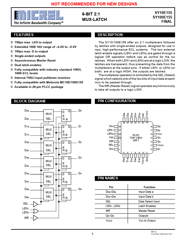 SY100E155