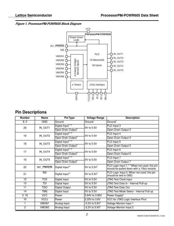 ispPAC-POWR605