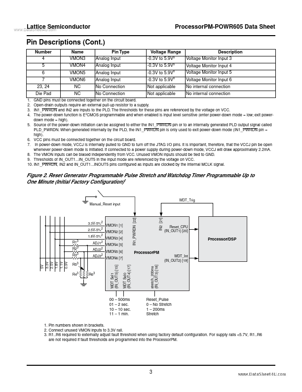 ispPAC-POWR605