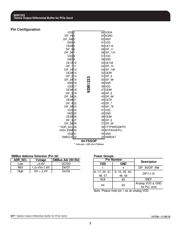 9DB1233