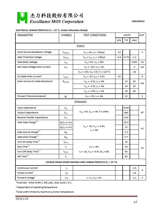 EMF20P02V