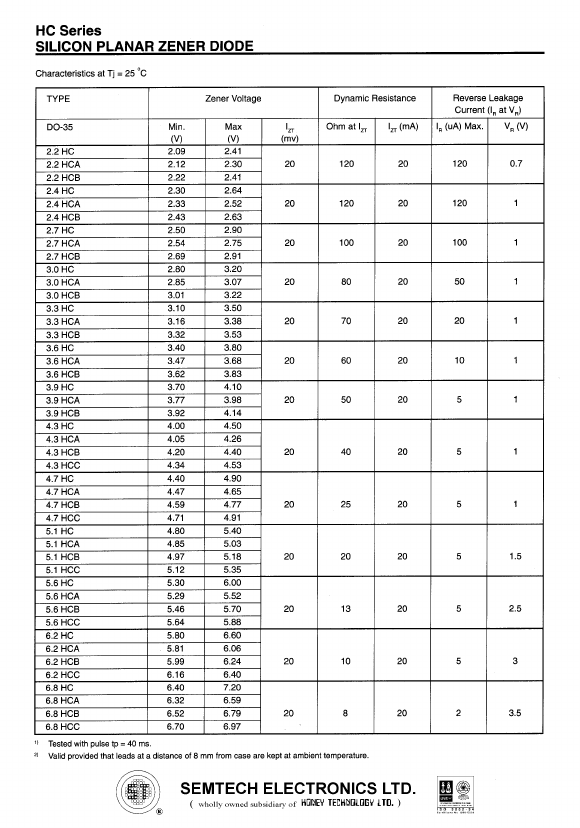 4.3HCA