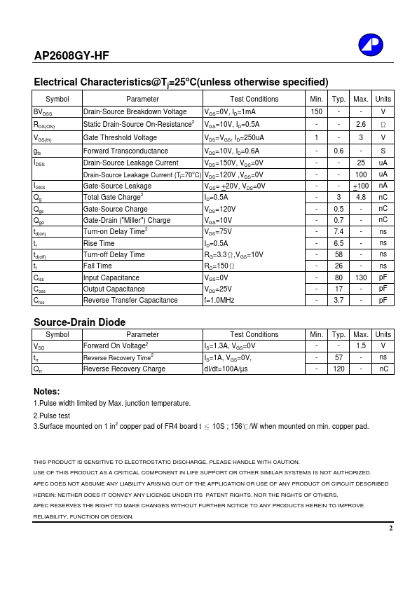AP2608GY-HF