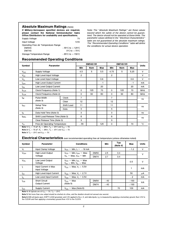 DM54S195