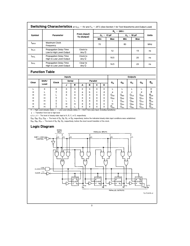 DM54S195