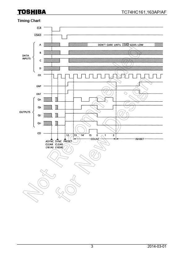 TC74HC163AF