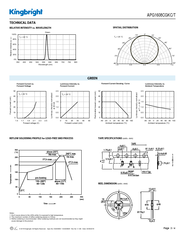 APG1608CGKC-T