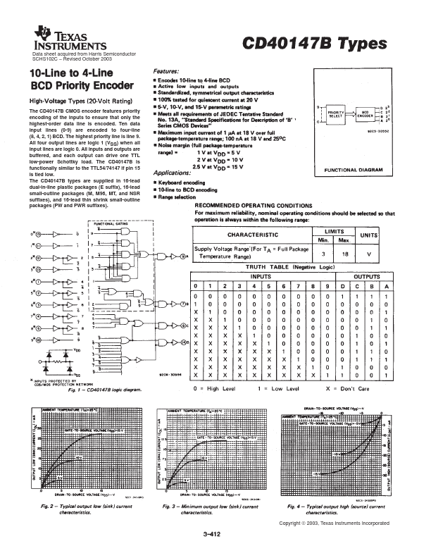 CD40147BM