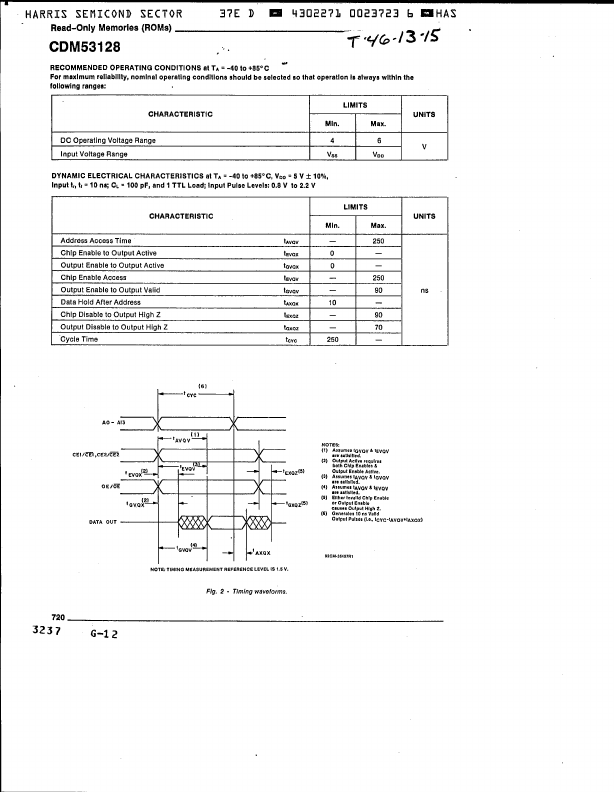 CDM53128