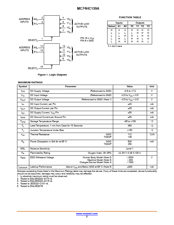 MC74HC139A