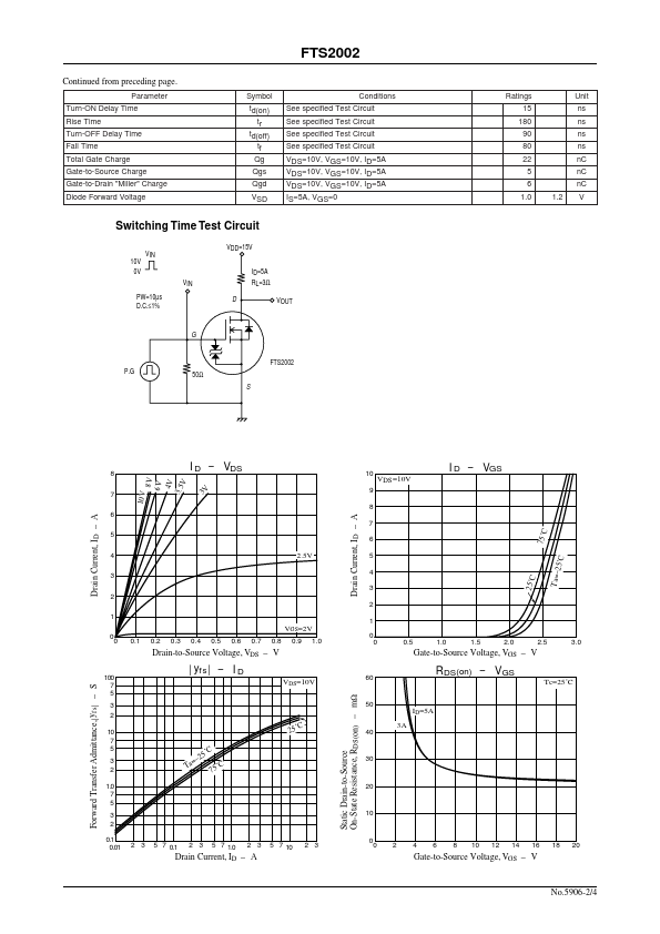 FTS2002