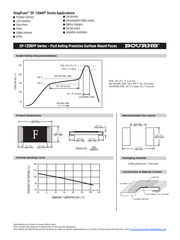 SF-1206FP250