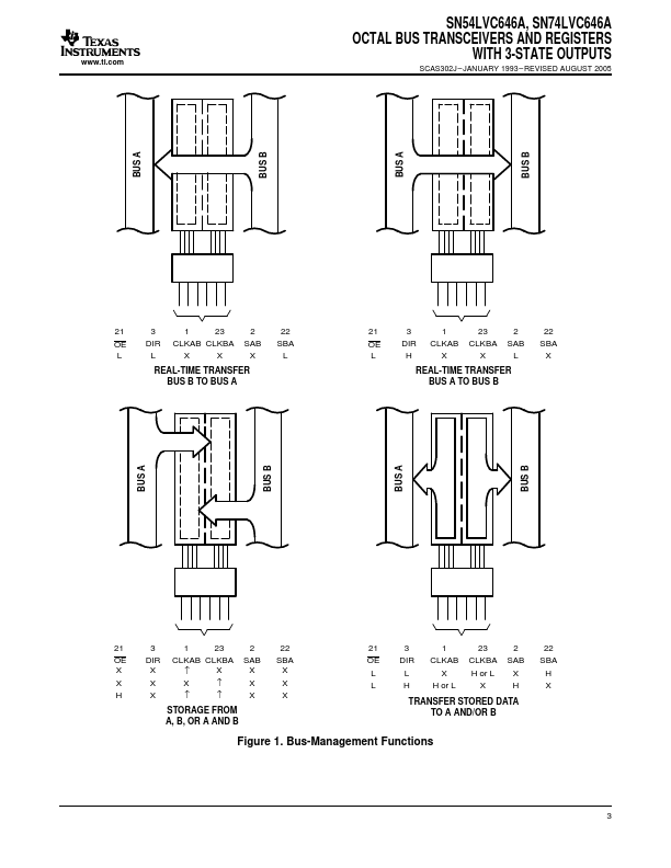 SN74LVC646A