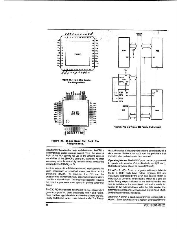 Z84C20