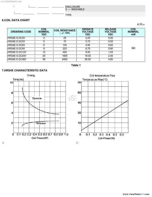 HRS4E