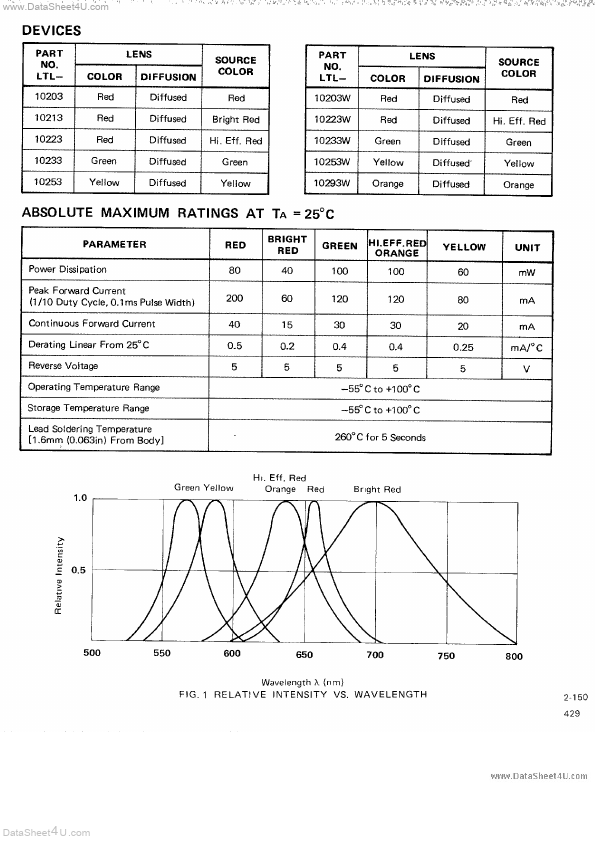 LTL-10253W