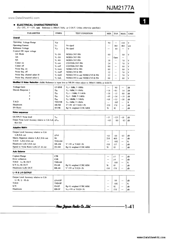 NJM2177A