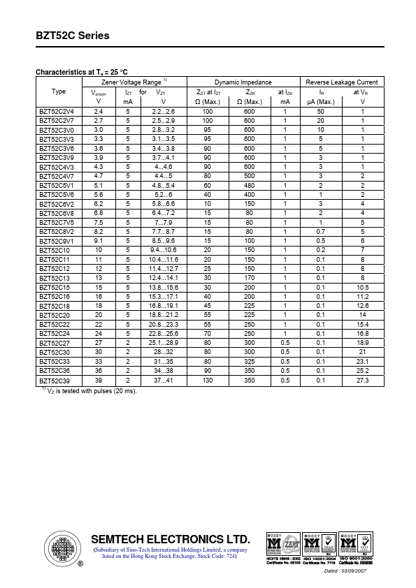 BZT52C4V7