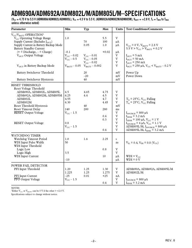 ADM690A