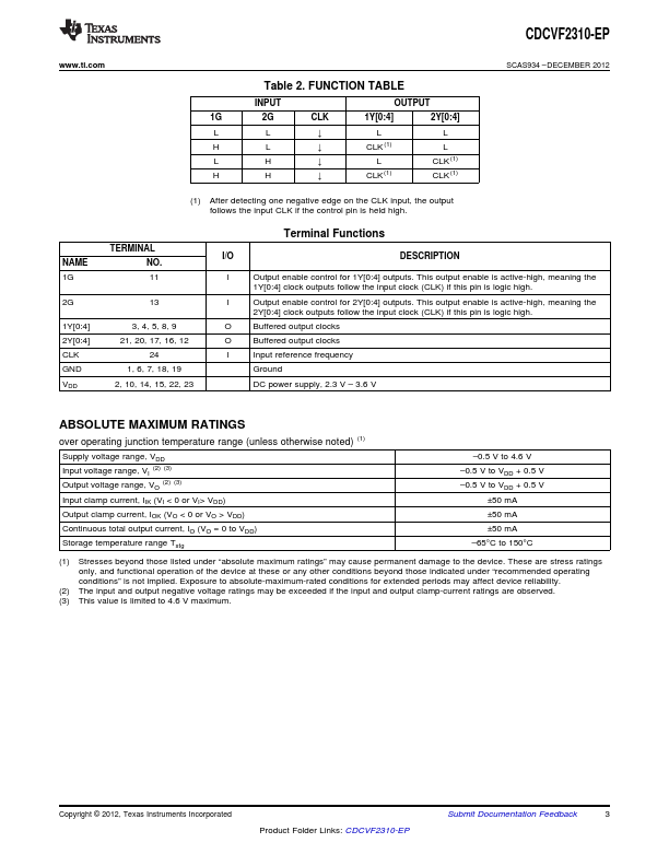 CDCVF2310-EP