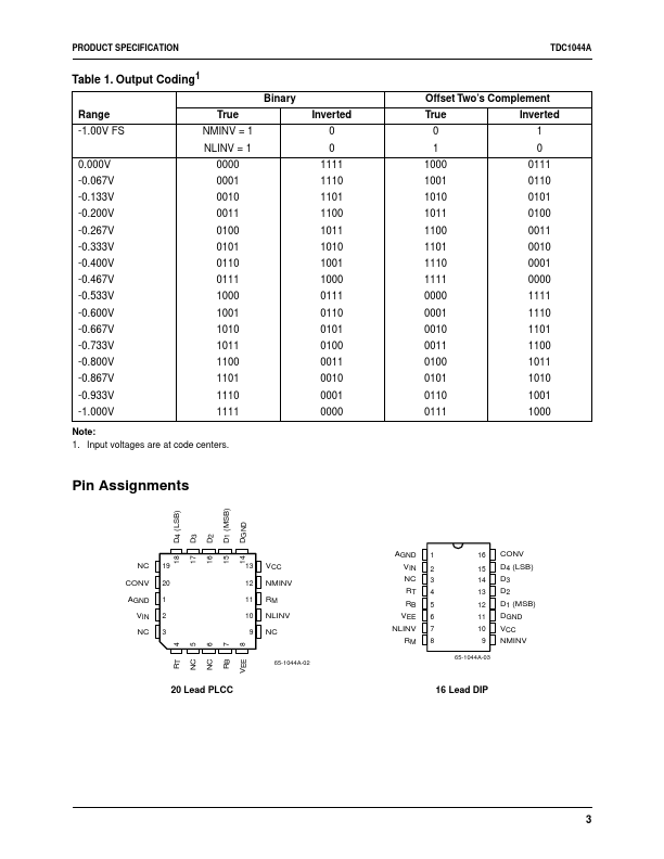 TDC1044A