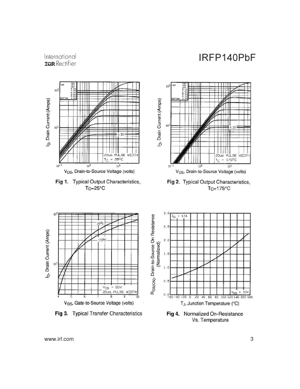 IRFP140PBF