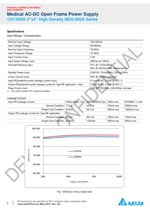 MDS-200A