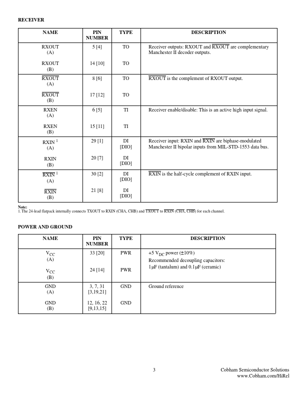 UT63M147