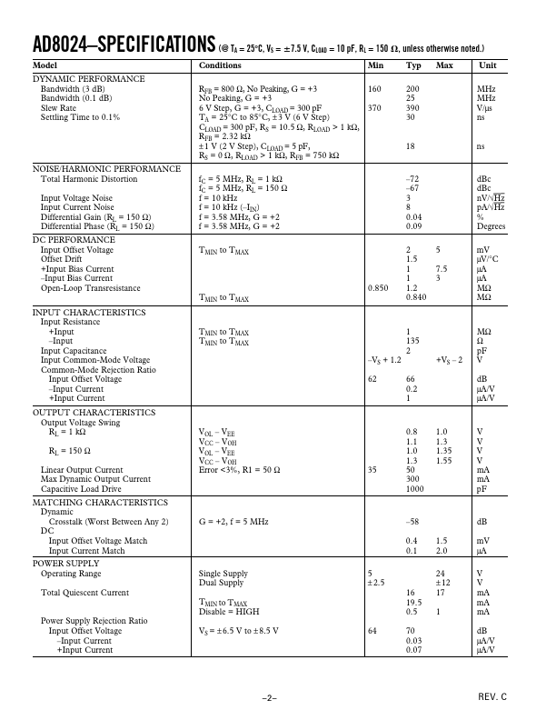 AD8024