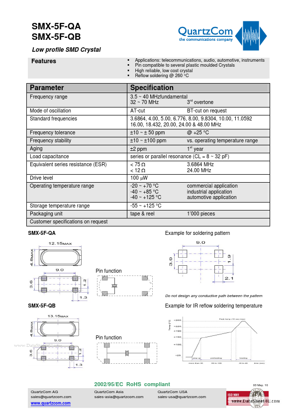 SMX-5F-QB