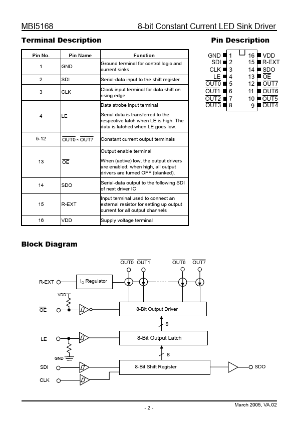 MBI5168