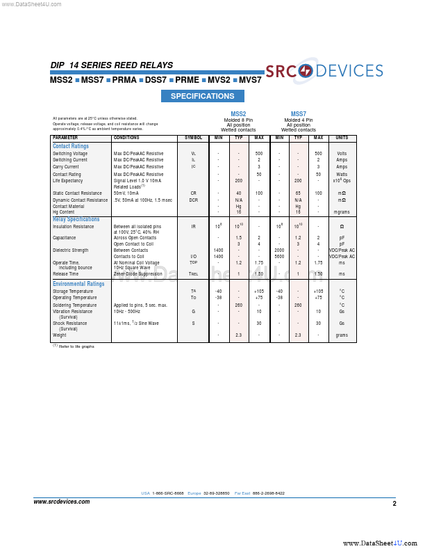 PRMA1C05