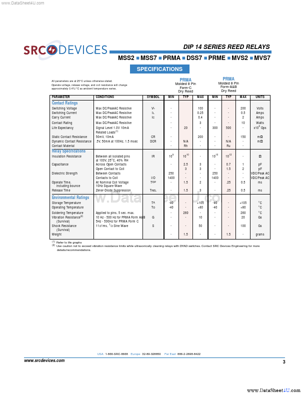 PRMA1C05