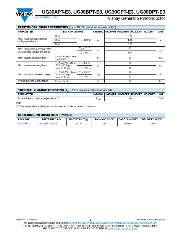 UG30DPT-E3