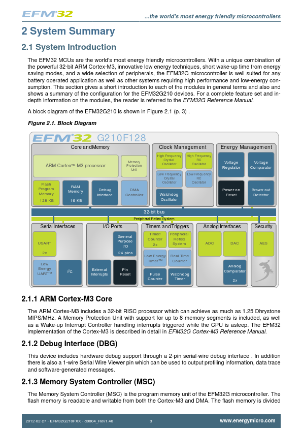 EFM32G210