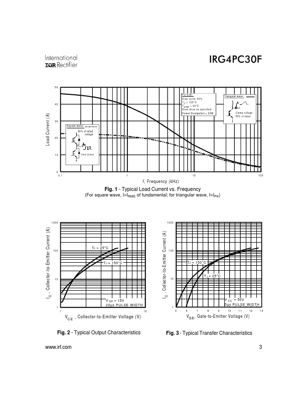 IRG4PC30F