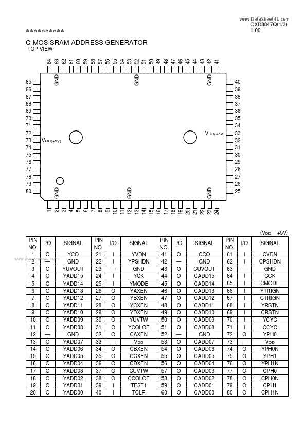 CXD8847Q