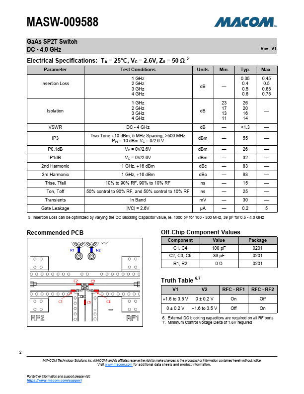 MASW-009588-TR3000