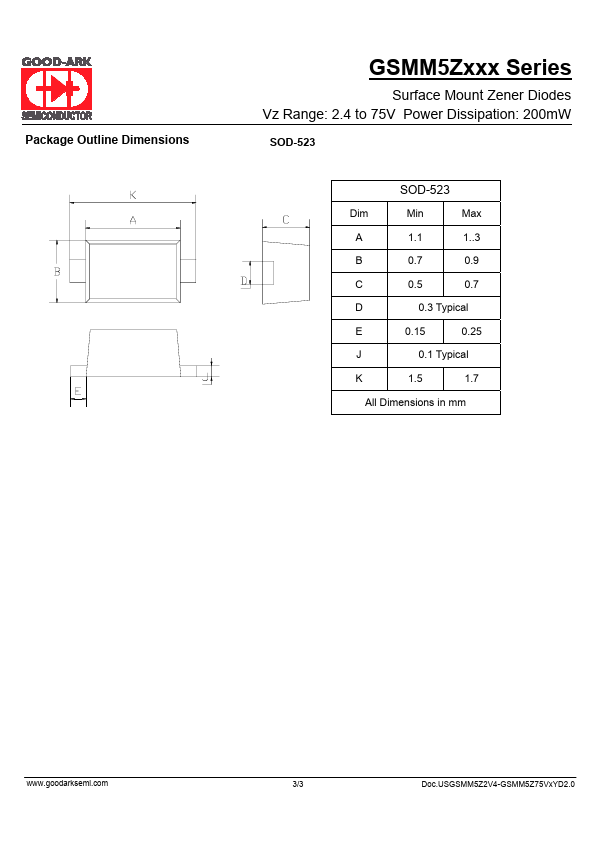 GSMM5Z30V