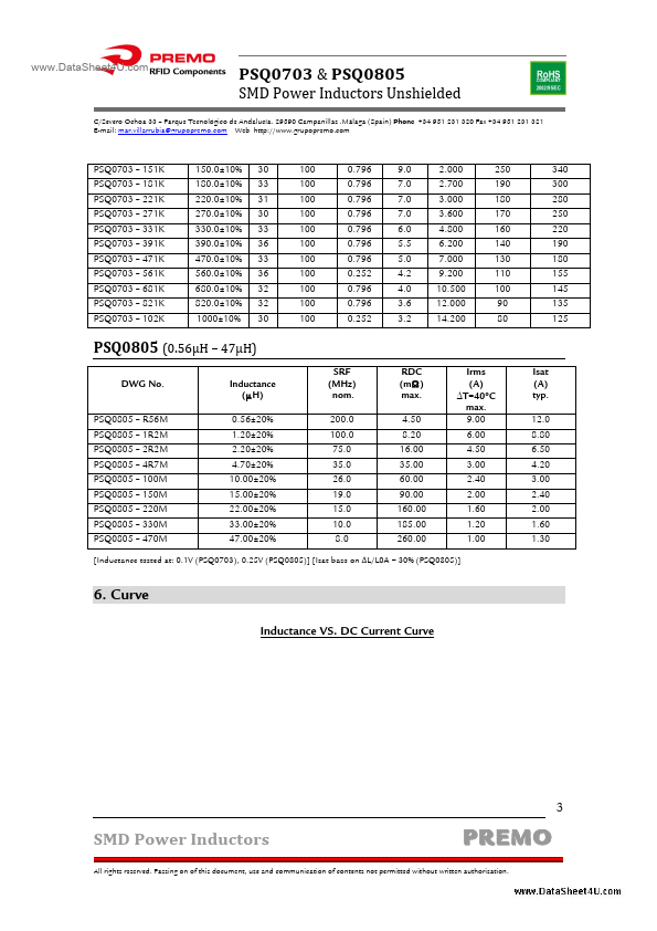 PSQ0703