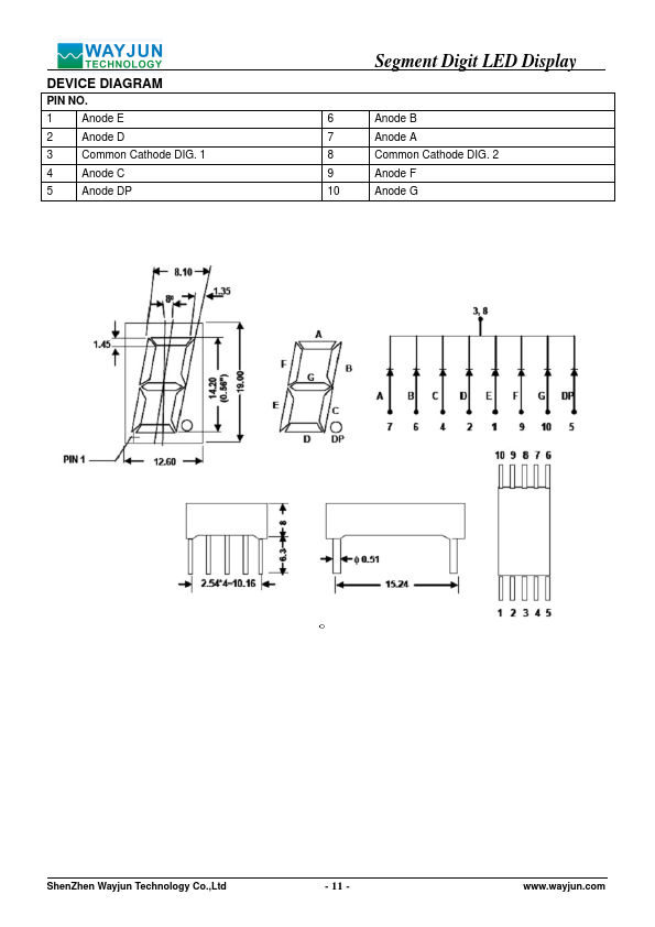 LEDS5612AUR1C