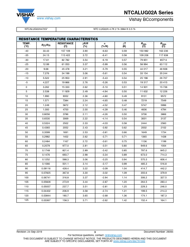 NTCALUG02A