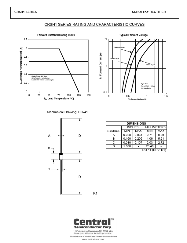 CRSH1-5