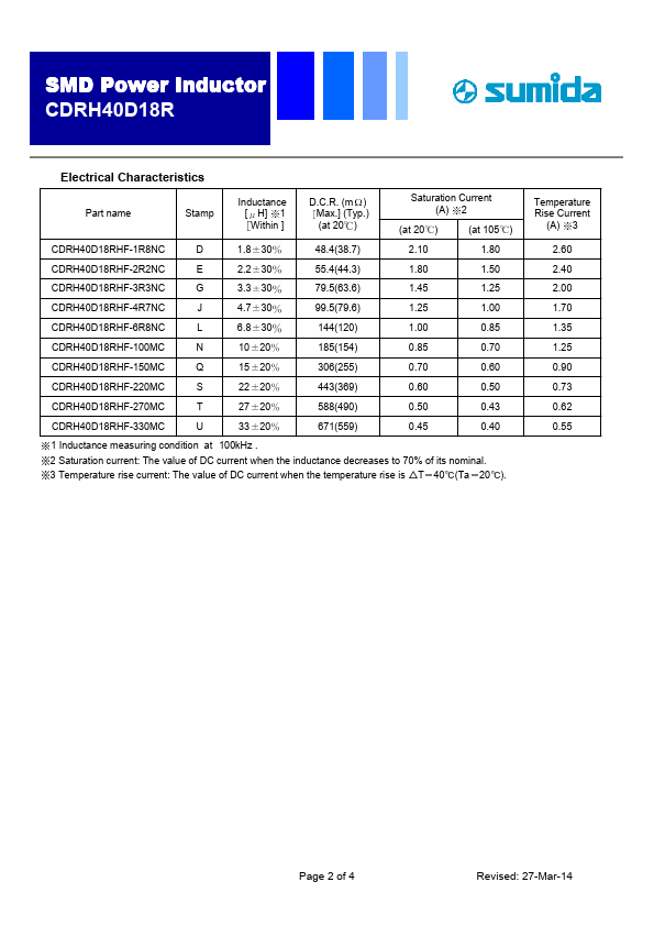 CDRH40D18R