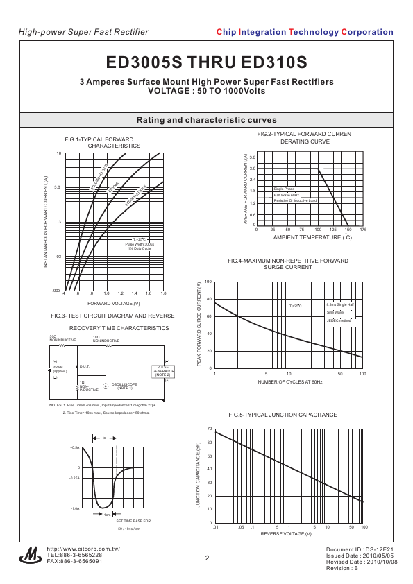 ED301S