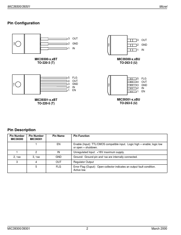 MIC39301